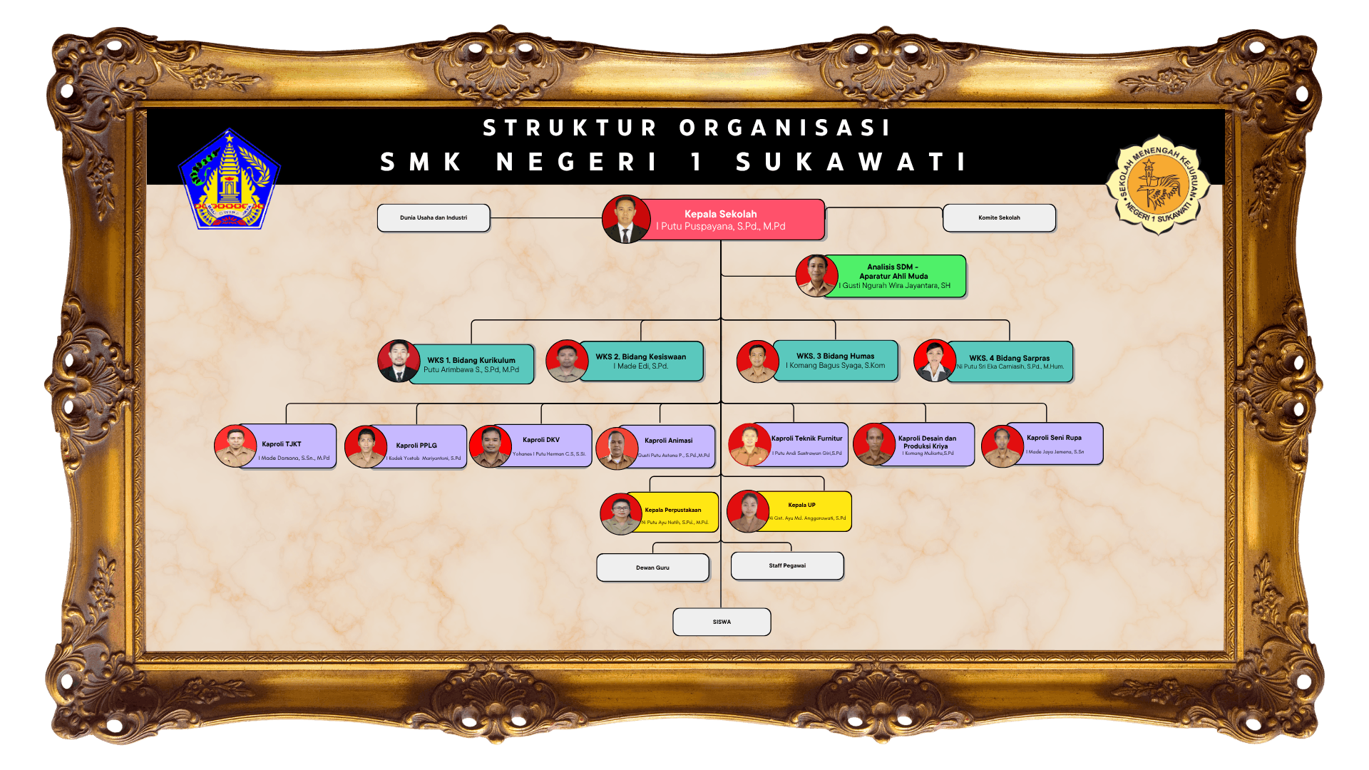 Struktur Organisasi SMK Negeri 1 Sukawati